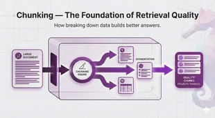 RAG Deep Dive Series: Chunking Strategies