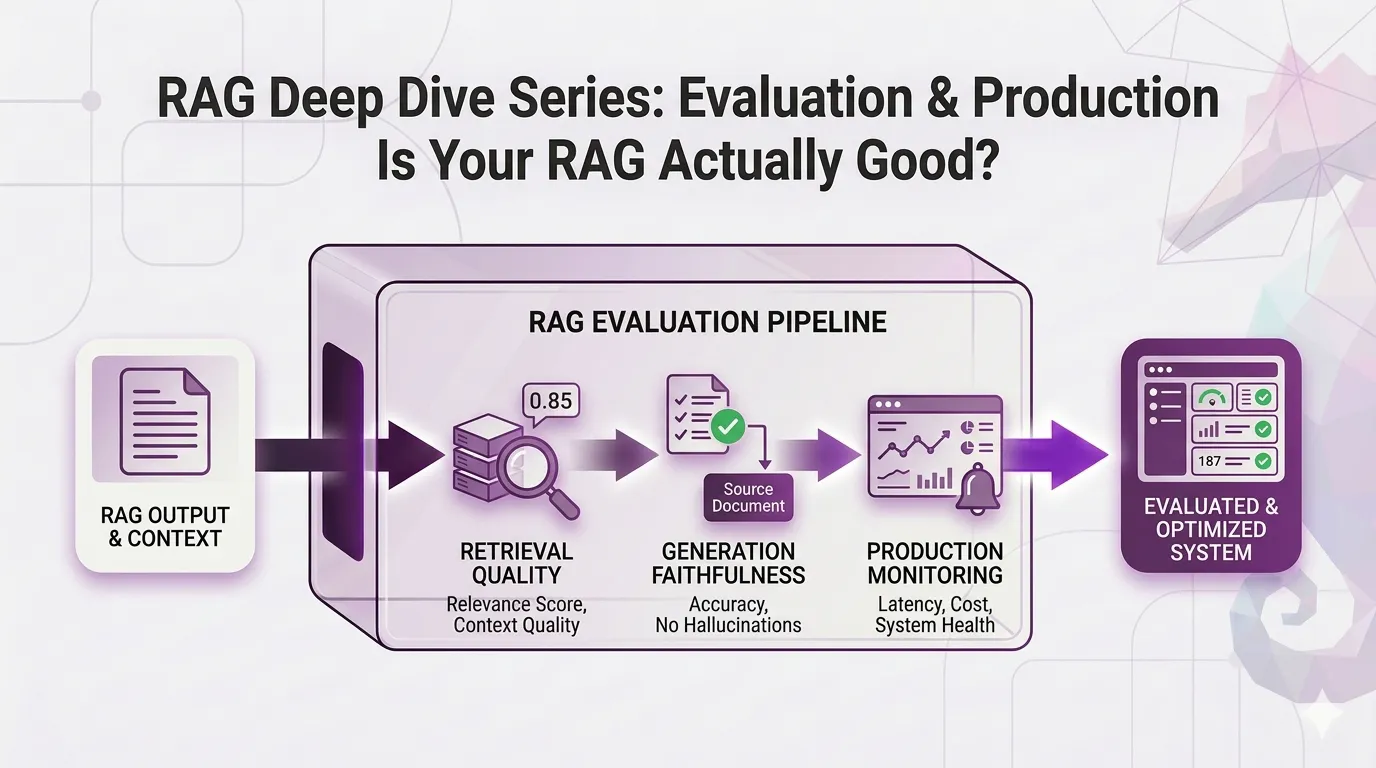 RAG Deep Dive Series: Evaluation & Production