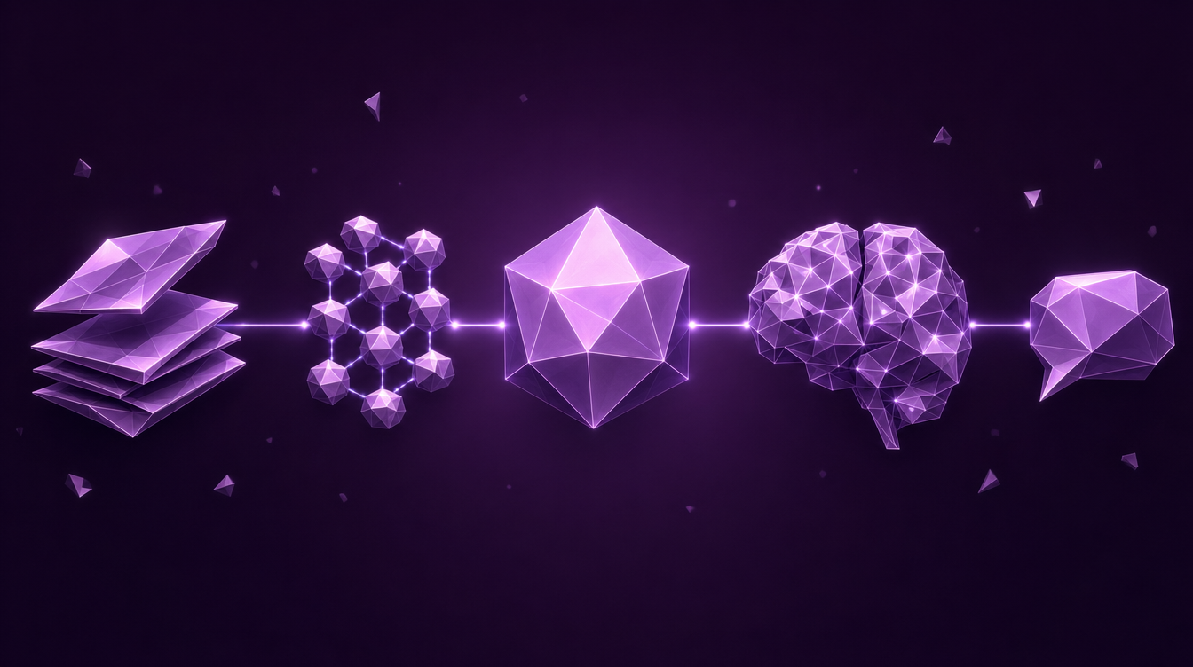 RAG Architecture in Production